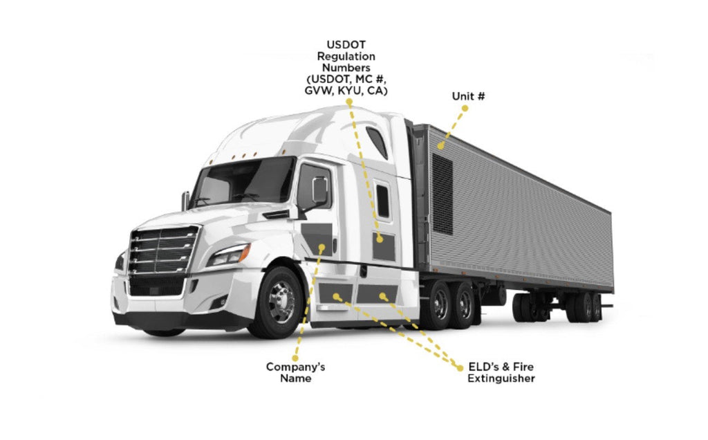 USDOT number placement diagram for a commercial vehicle — FMCSA regulation positions